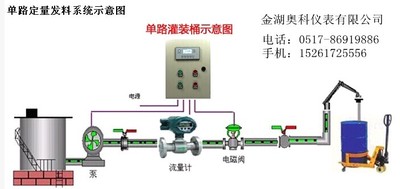 定量發(fā)料控制儀原理