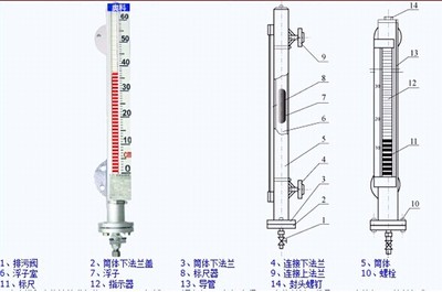 液堿液位計