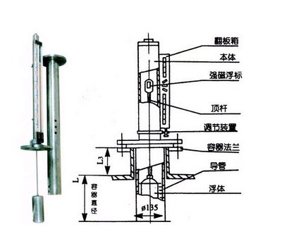 化工液位計(jì)