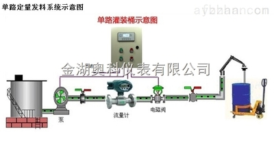 液體定量配料控制儀