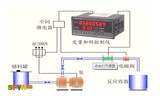 定量控制儀表報價