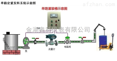 定量控制系統(tǒng)