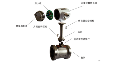 一氧化碳流量計廠家