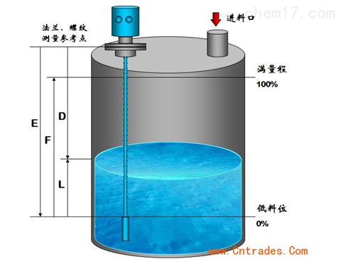 防腐型雷达液位计厂家